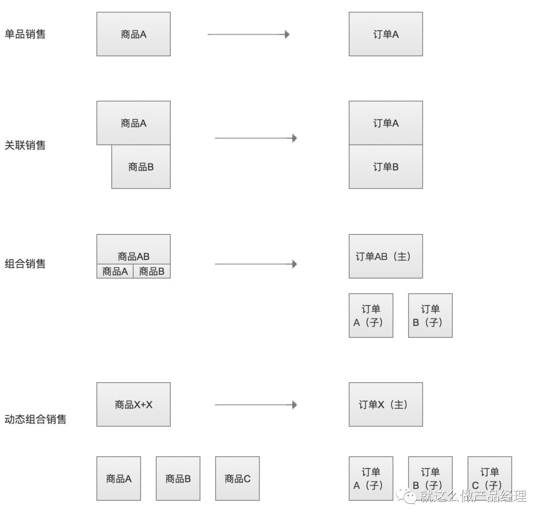 订单管理系统（OMS）设计