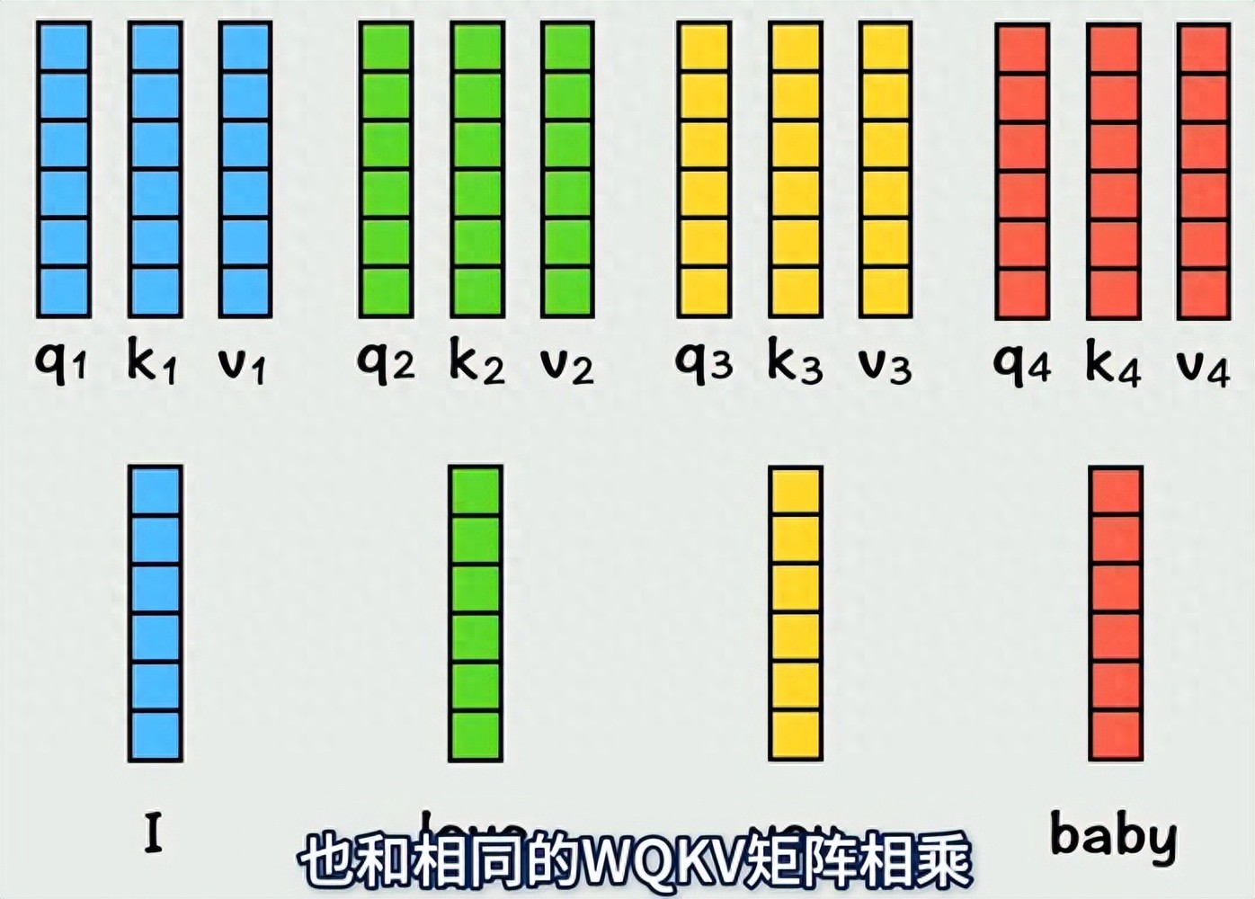 Transformer 架构：重塑 AI 领域的核心基石