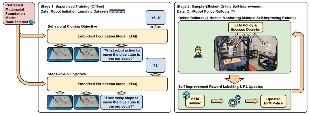 从模仿到自学：DeepMind如何让机器人自己学会新技能