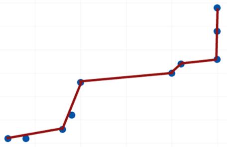 R-sq越高代表模型拟合越好？