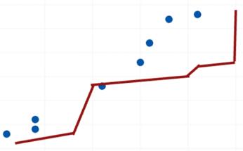 R-sq越高代表模型拟合越好？