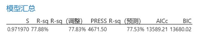 R-sq越高代表模型拟合越好？