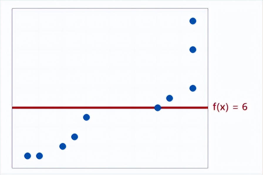 R-sq越高代表模型拟合越好？