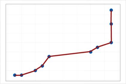 R-sq越高代表模型拟合越好？