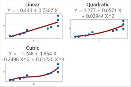 R-sq越高代表模型拟合越好？