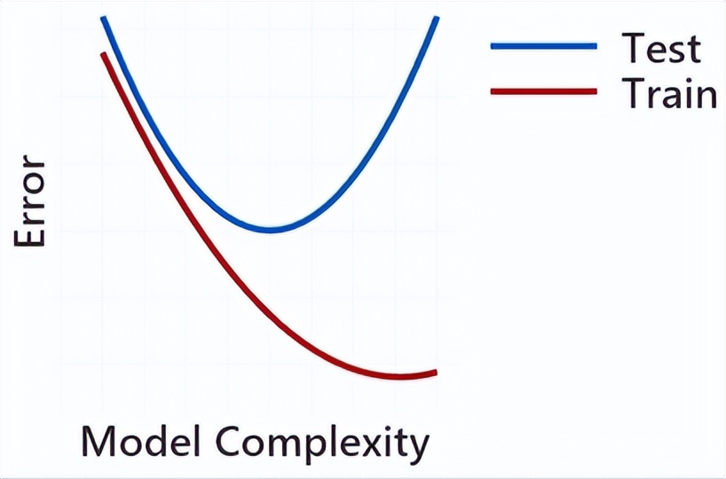R-sq越高代表模型拟合越好？