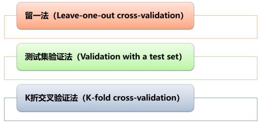 R-sq越高代表模型拟合越好？