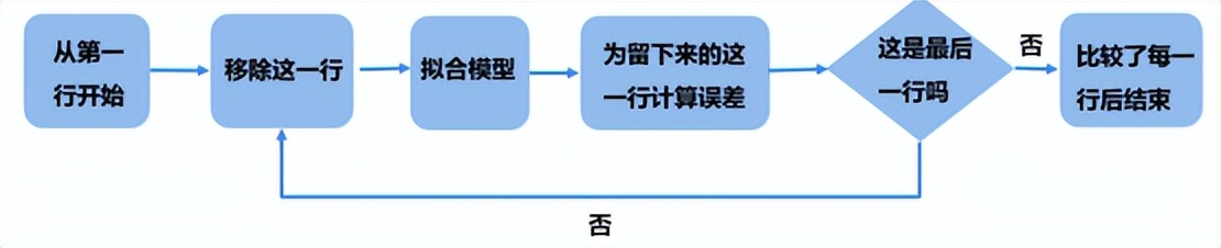 R-sq越高代表模型拟合越好？