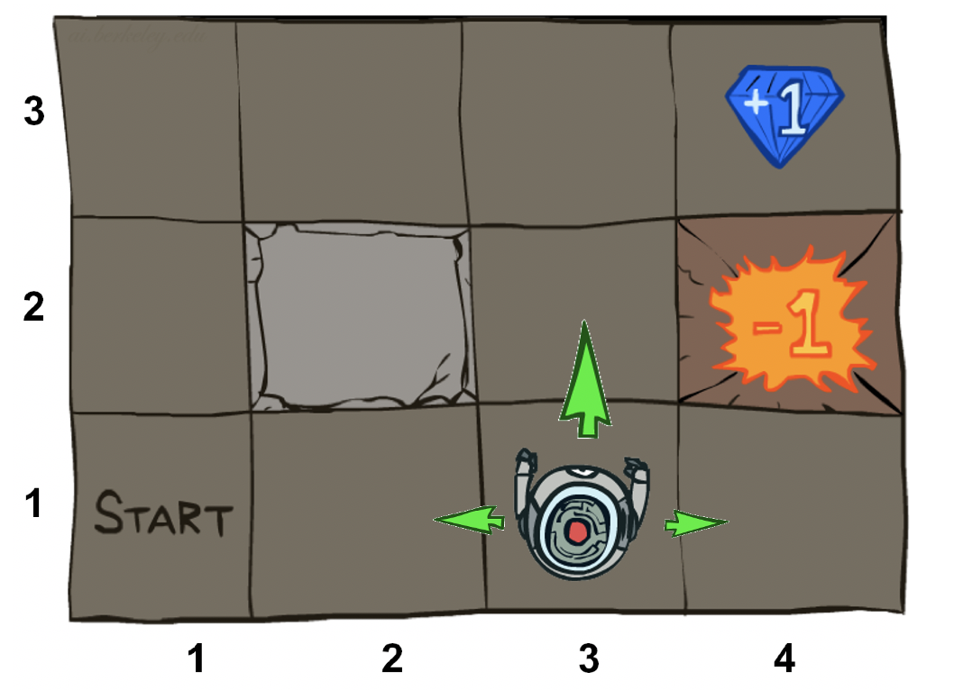 什么是马尔可夫决策过程