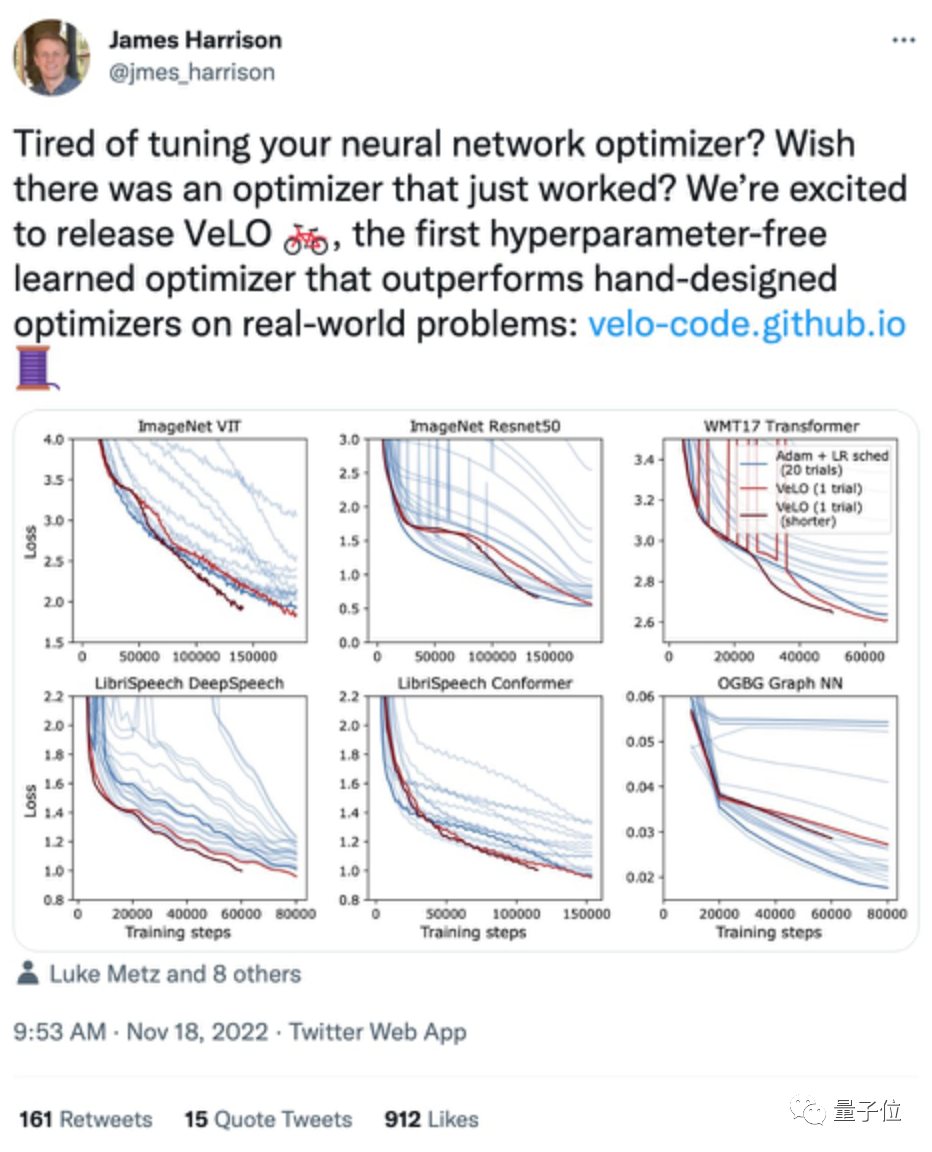 在83个任务训练中比Adam更快！谷歌大脑新优化器VeLO：自己调整超参数，自适应不同任务