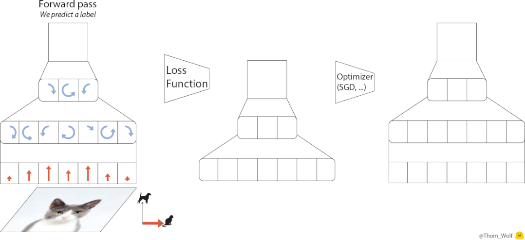 在83个任务训练中比Adam更快！谷歌大脑新优化器VeLO：自己调整超参数，自适应不同任务
