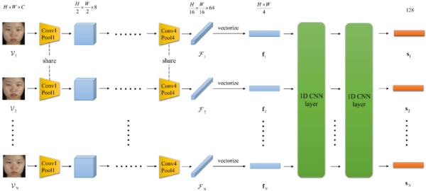 科研人员提出长视频中多尺度检测微表情片段的卷积神经网络