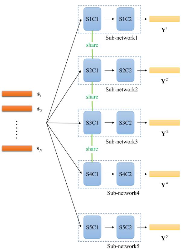 科研人员提出长视频中多尺度检测微表情片段的卷积神经网络