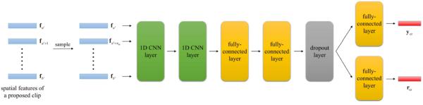 科研人员提出长视频中多尺度检测微表情片段的卷积神经网络