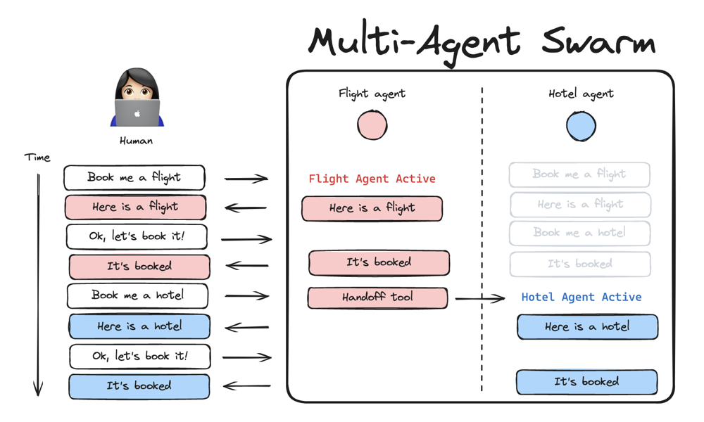 ALL About AI 系列（六）：多智能体
