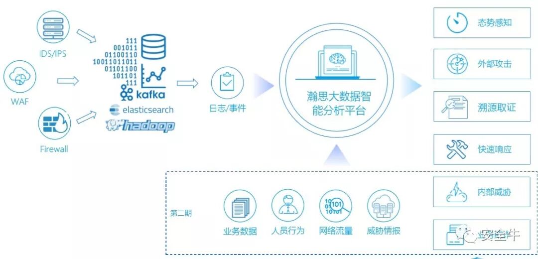 聚焦用户行为分析的落地 瀚思B+轮融资获顶级资本青睐