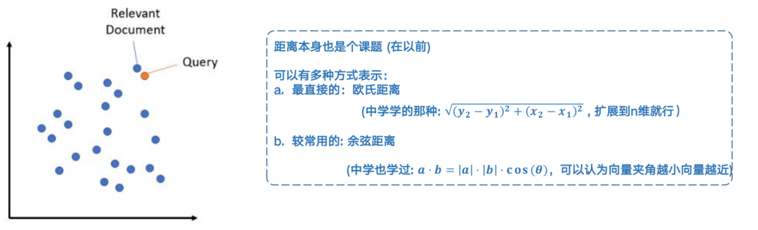向量数据库到底是怎么工作的？