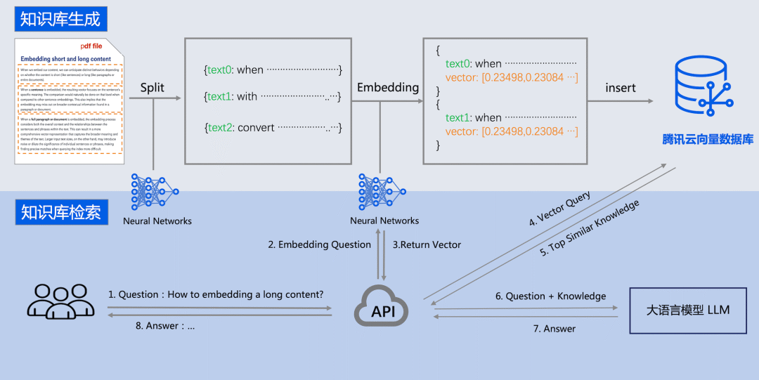向量数据库到底是怎么工作的？