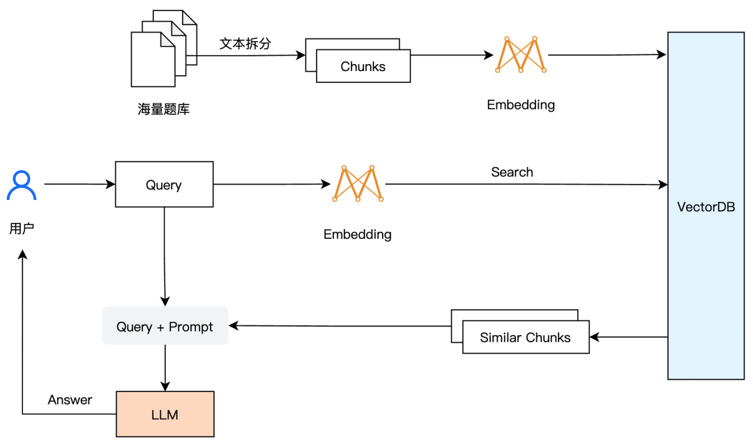 向量数据库到底是怎么工作的？