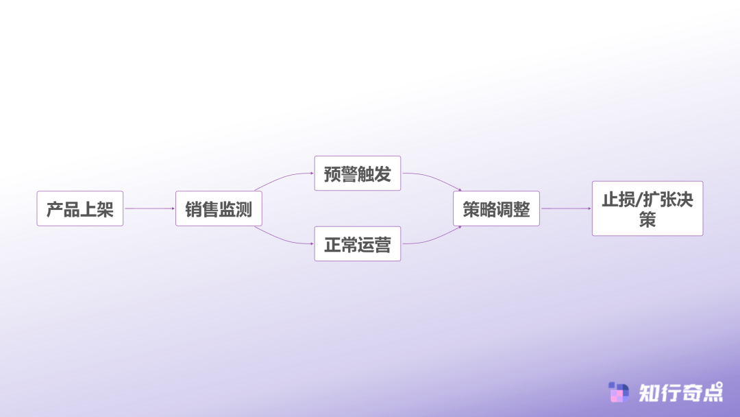 跨境电商如何用数据驱动的爆款选品方法提升选品成功率