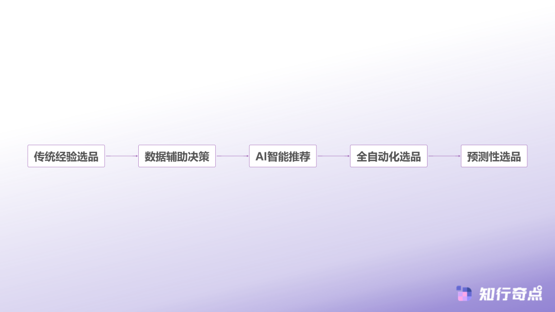 跨境电商如何用数据驱动的爆款选品方法提升选品成功率