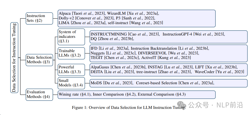 一篇关于大模型指令微调数据选择方法的研究综述