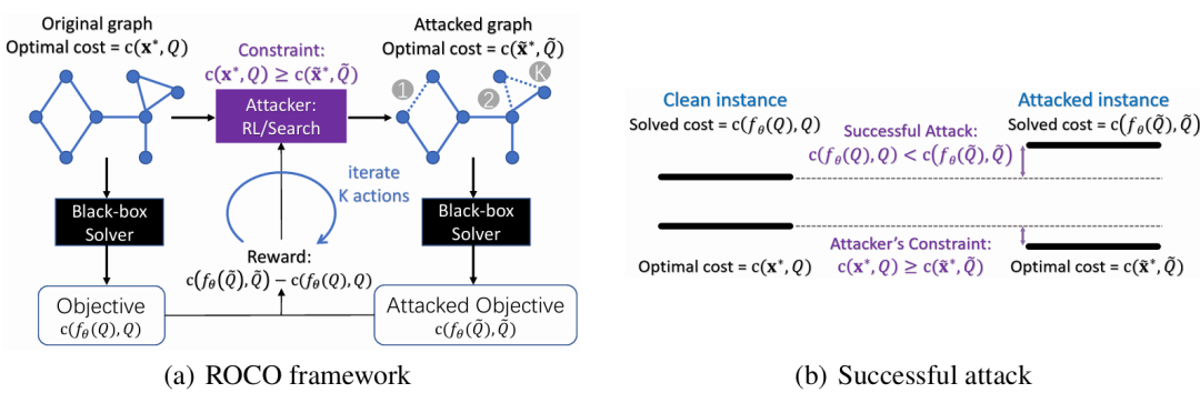 元学习 高分收割机：机器学习+组合优化！20种个性化思路带你冲顶会！