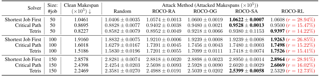 元学习 高分收割机：机器学习+组合优化！20种个性化思路带你冲顶会！
