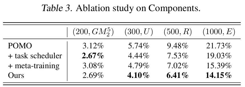 元学习 高分收割机：机器学习+组合优化！20种个性化思路带你冲顶会！