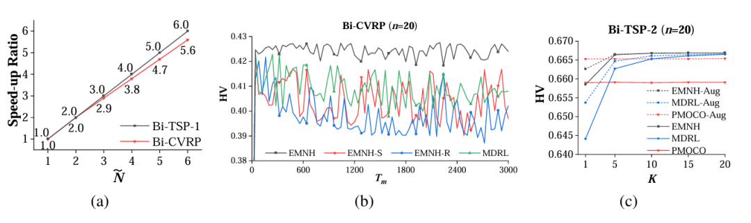 元学习 高分收割机：机器学习+组合优化！20种个性化思路带你冲顶会！