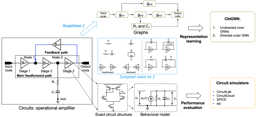元学习 高分收割机：机器学习+组合优化！20种个性化思路带你冲顶会！
