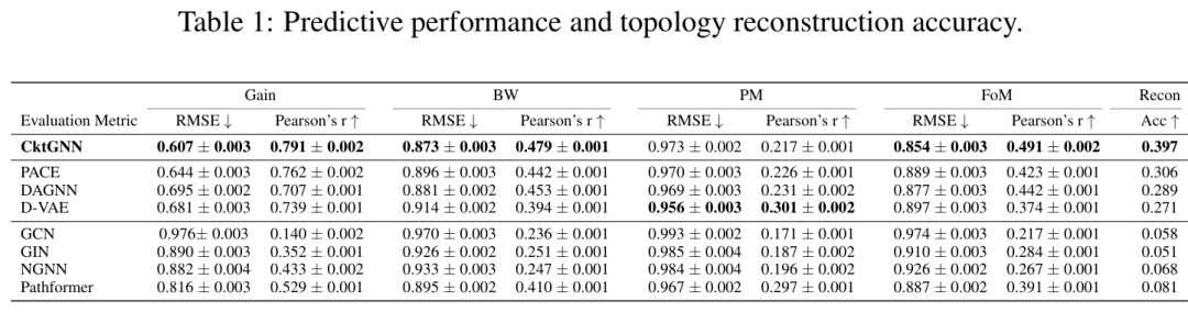 元学习 高分收割机：机器学习+组合优化！20种个性化思路带你冲顶会！