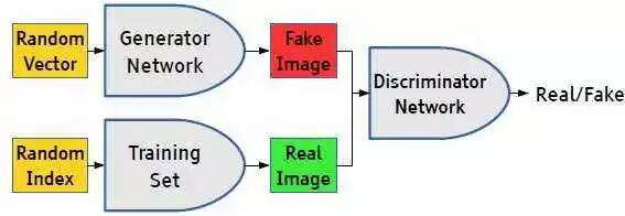 是时候学习生成对抗网络了，李宏毅老师GAN视频教程下载