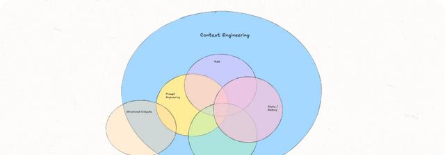 万字拆解：RAG已死吗《上下文工程（context engineer）