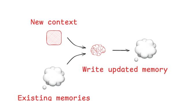 万字拆解：RAG已死吗《上下文工程（context engineer）