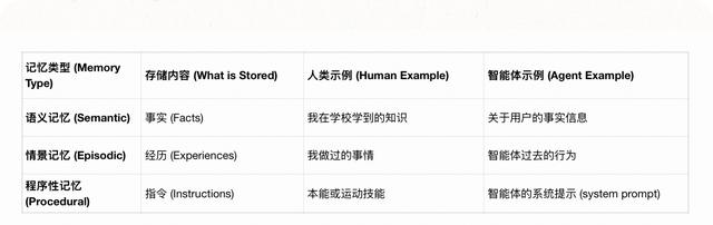 万字拆解：RAG已死吗《上下文工程（context engineer）