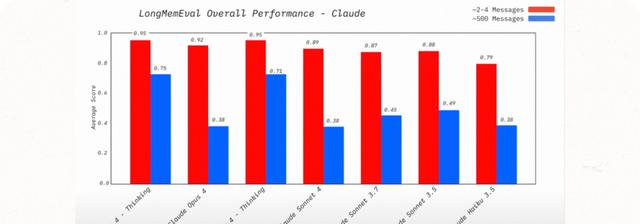万字拆解：RAG已死吗《上下文工程（context engineer）
