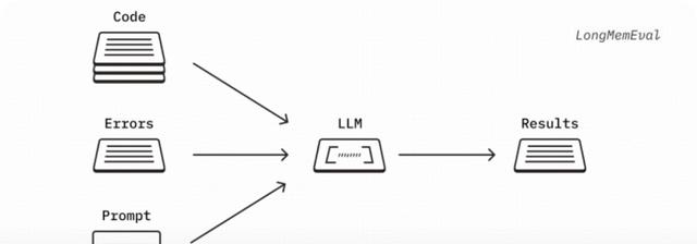 万字拆解：RAG已死吗《上下文工程（context engineer）