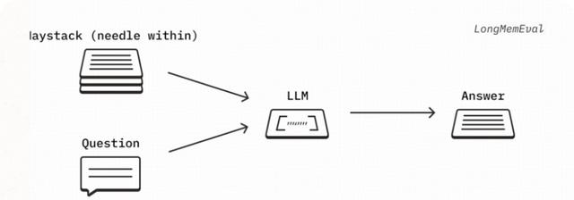 万字拆解：RAG已死吗《上下文工程（context engineer）