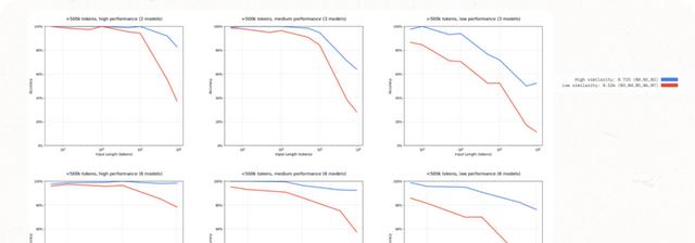 万字拆解：RAG已死吗《上下文工程（context engineer）