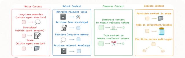 万字拆解：RAG已死吗《上下文工程（context engineer）