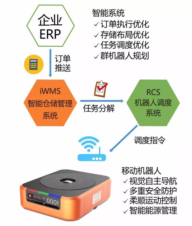 海康威视智能仓储机器人系统荣摘第十九届工博会金奖
