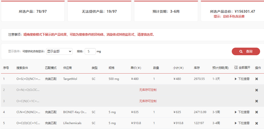 药筛网，药物发现百科全书！