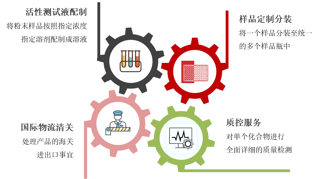 药筛网，药物发现百科全书！