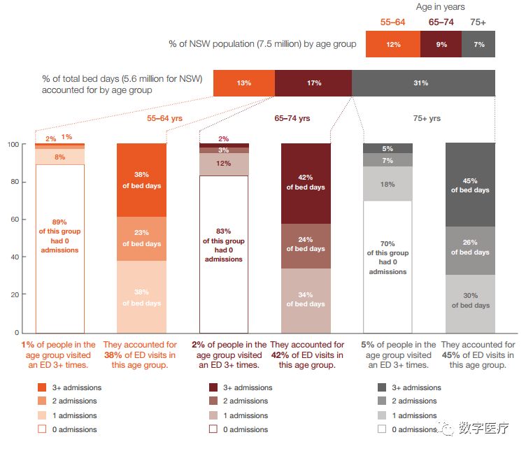 技术报告：《利用风险预测模型进行绩效评估》（附送HIMSS19课件一份）