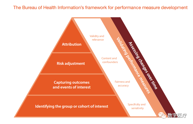 技术报告：《利用风险预测模型进行绩效评估》（附送HIMSS19课件一份）