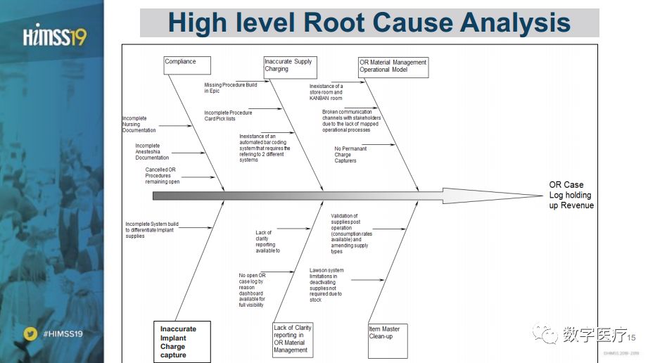 技术报告：《利用风险预测模型进行绩效评估》（附送HIMSS19课件一份）