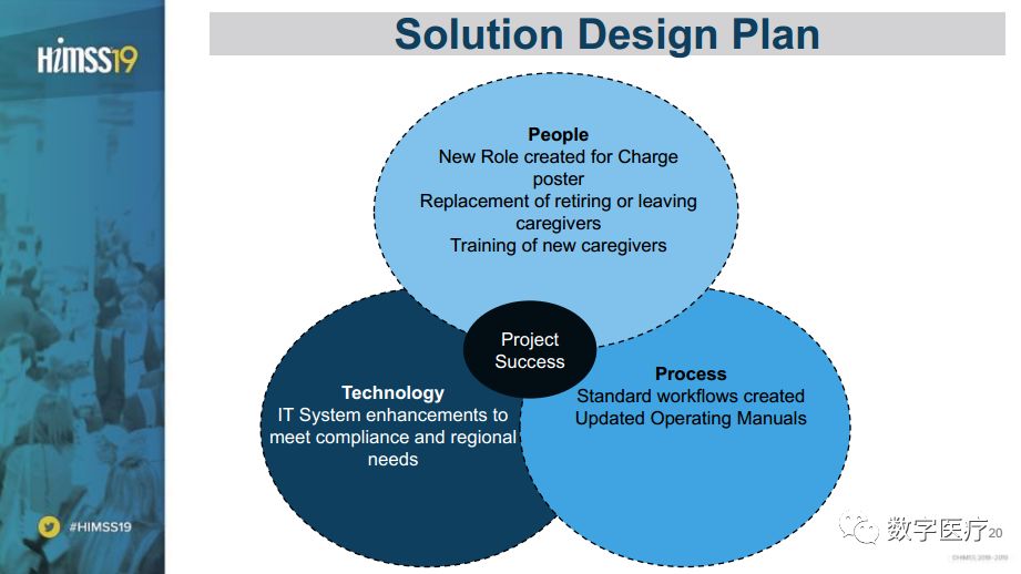 技术报告：《利用风险预测模型进行绩效评估》（附送HIMSS19课件一份）