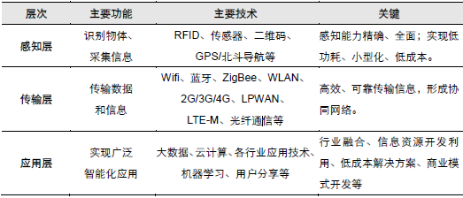 物联网炒作复盘：我犯了这些错！