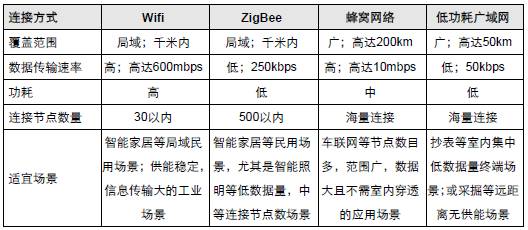 物联网炒作复盘：我犯了这些错！
